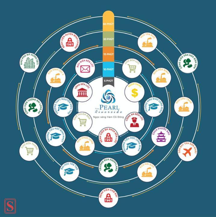 The Pearl Riverside Bến Lức - Hòn Ngọc Bên Sông Vàm Cỏ 1