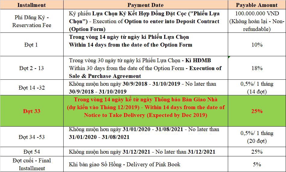 Lịch thanh toán mới nhất tháng 8 năm 2018 dự án Rivera Poit