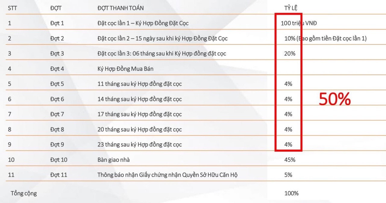 Thông báo về Mở bán Mizuki Park Phase 2 1