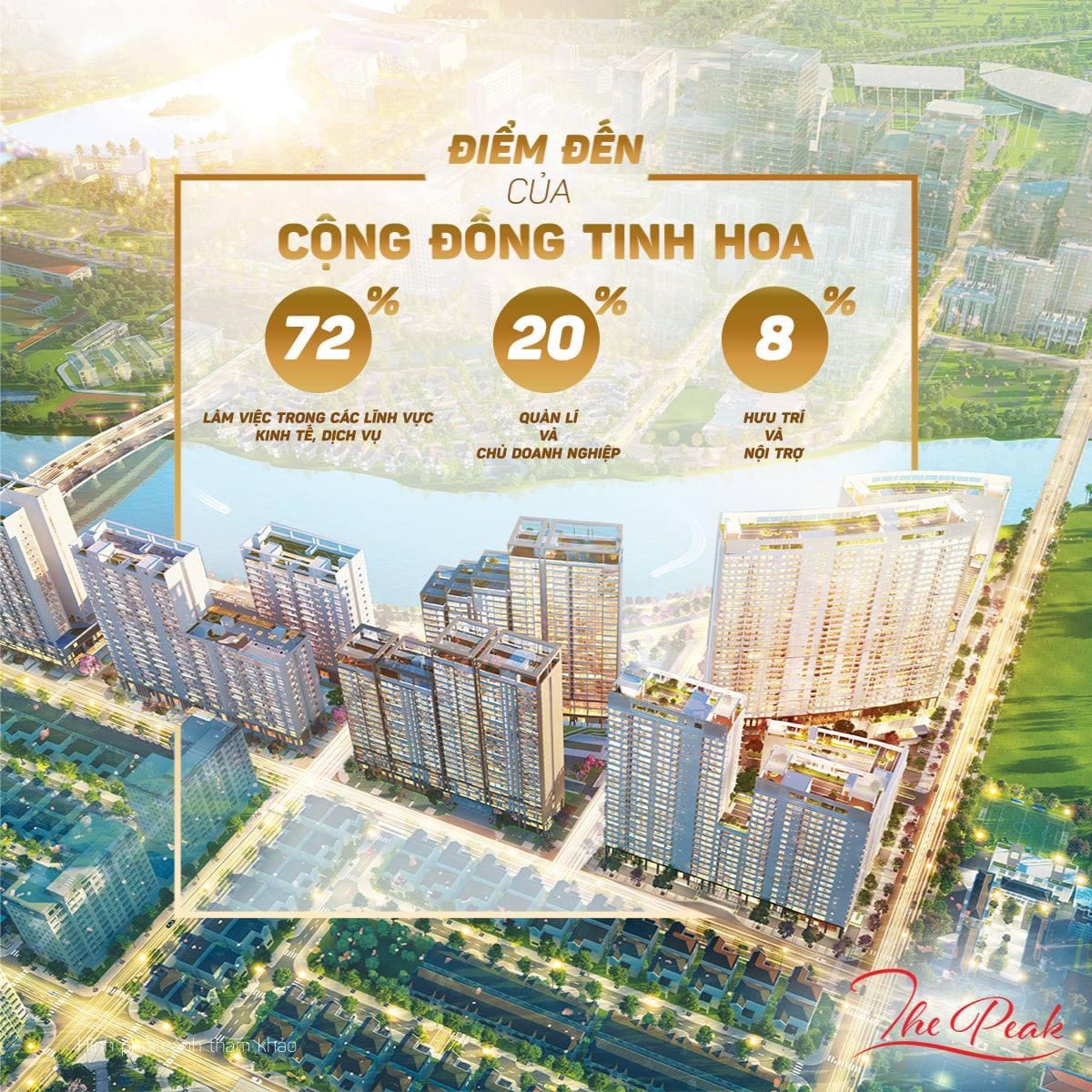 For Sale Midtown Apartment- Phu My Hung - District 7